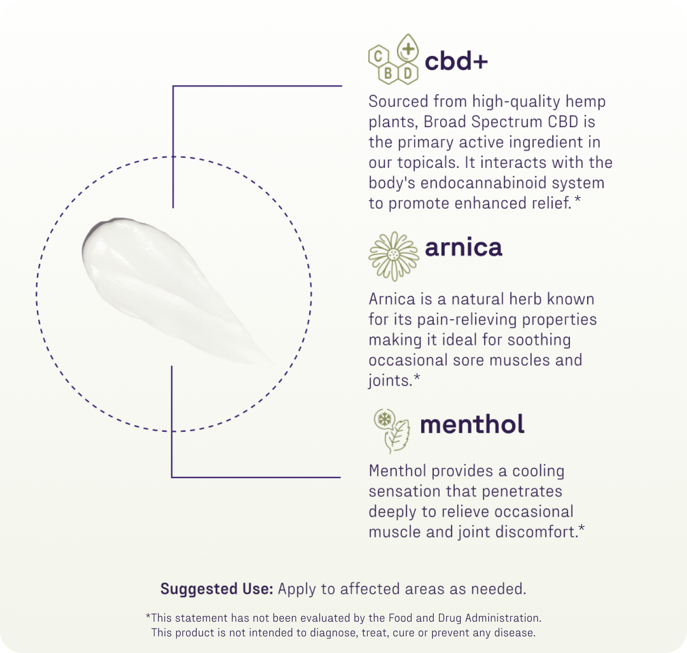 A diagram highlights three ingredients in Medterra's Rapid Recovery Cooling 2000mg CBD Cream: cbd+ (hemp-derived CBD for joint and muscle relief), arnica (pain relief), and menthol (cooling), with a white cream smear beside the text.