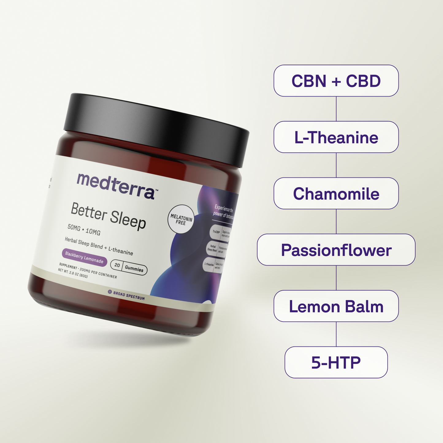A jar of Medterra Better Sleep TruCBN® Gummies is shown with ingredients listed: CBN + CBD, L-Theanine, Chamomile, Passionflower, Lemon Balm, and 5-HTP. The label highlights it as a melatonin-free sleep aid and a herbal sleep blend—an ideal alternative for those seeking the benefits of Better Sleep Gummies or CBD sleep gummies without melatonin.