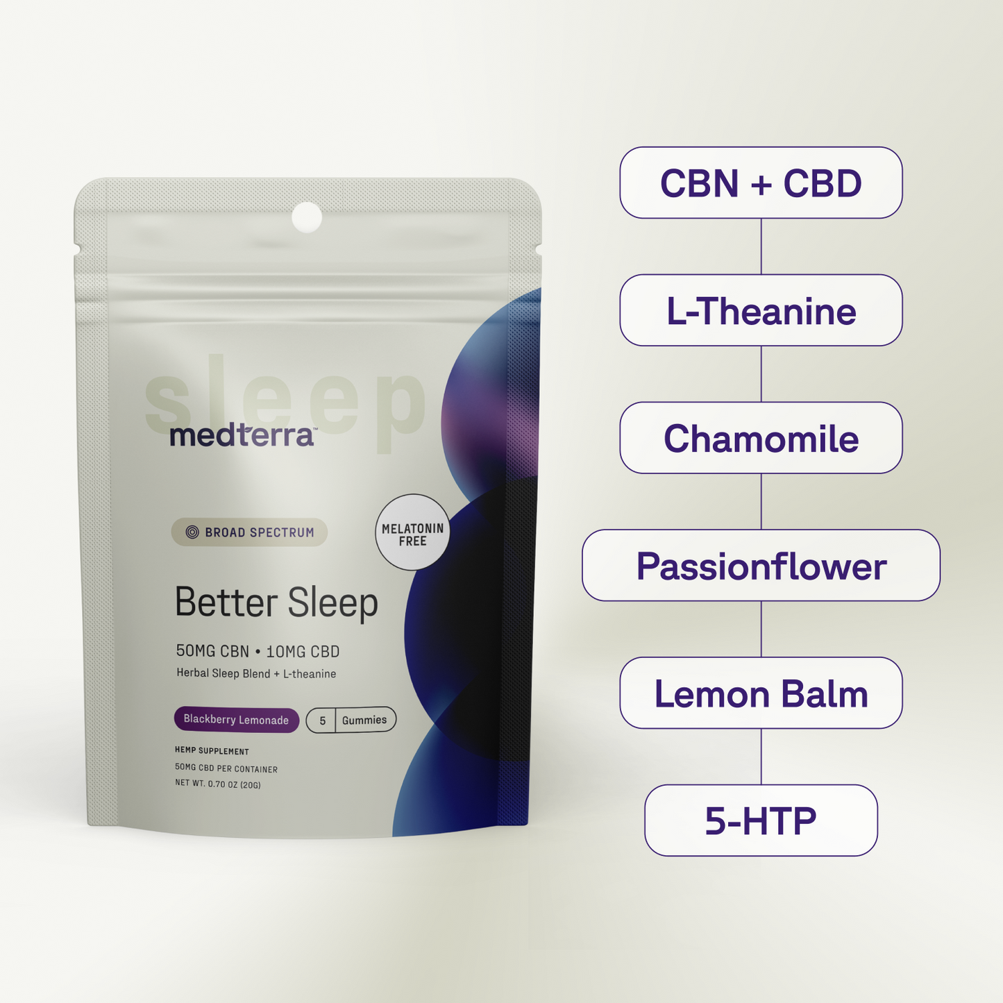 A Medterra Better Sleep TruCBN® Gummies Sample Pack is displayed next to a list of ingredients: CBN + CBD, L-Theanine, Chamomile, Passionflower, Lemon Balm, and 5-HTP. The flavor is Blackberry Lemonade.