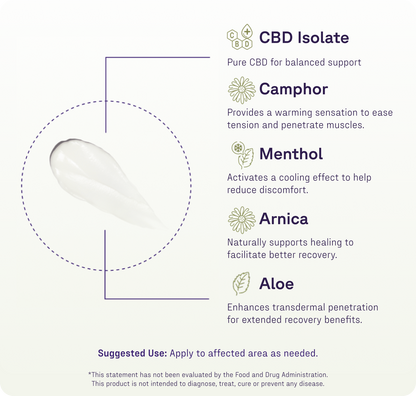 Cream smear with ingredients: CBD Isolate; Camphor; Menthol; Arnica; Aloe. Suggested Use: Apply to affected area.
