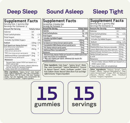 Supplement facts label for Medterra Sleep Welcome Kit, a THC-free sleep solution from Medterra. Text highlights "15 sleep gummies" and "15 servings" in purple and gray boxes at the bottom.